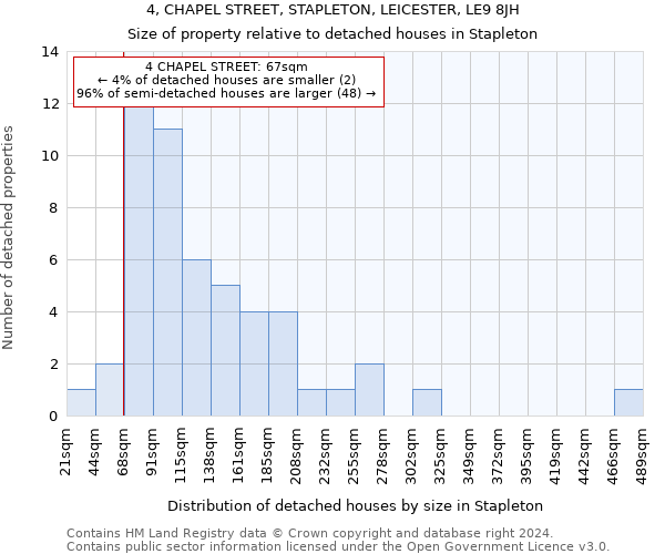 4, CHAPEL STREET, STAPLETON, LEICESTER, LE9 8JH: Size of property relative to detached houses in Stapleton
