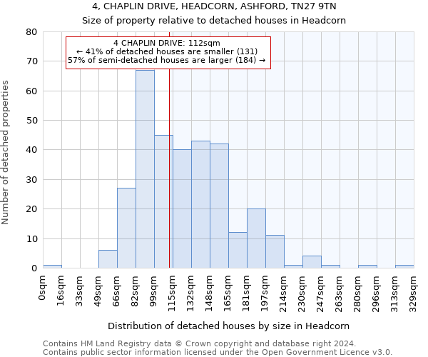 4, CHAPLIN DRIVE, HEADCORN, ASHFORD, TN27 9TN: Size of property relative to detached houses in Headcorn