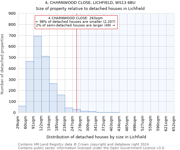 4, CHARNWOOD CLOSE, LICHFIELD, WS13 6BU: Size of property relative to detached houses in Lichfield