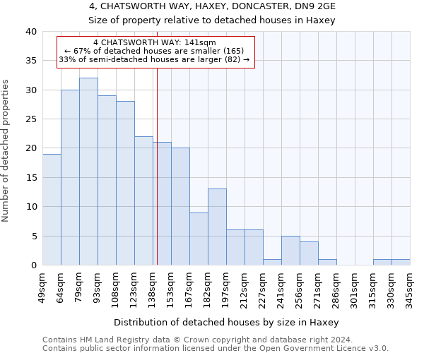 4, CHATSWORTH WAY, HAXEY, DONCASTER, DN9 2GE: Size of property relative to detached houses in Haxey