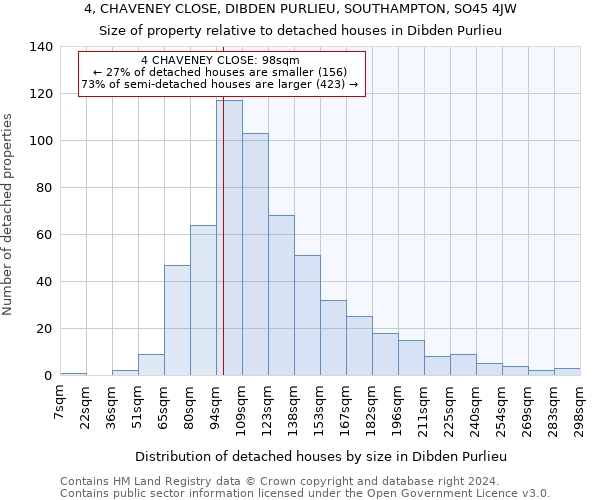 4, CHAVENEY CLOSE, DIBDEN PURLIEU, SOUTHAMPTON, SO45 4JW: Size of property relative to detached houses in Dibden Purlieu