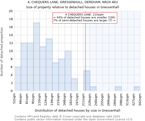 4, CHEQUERS LANE, GRESSENHALL, DEREHAM, NR20 4EU: Size of property relative to detached houses in Gressenhall
