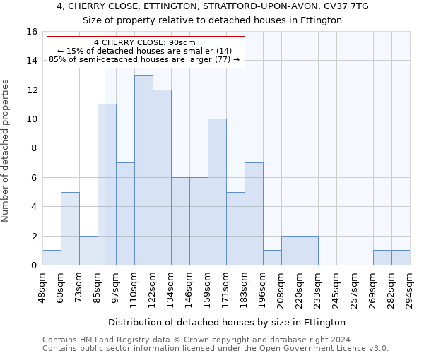 4, CHERRY CLOSE, ETTINGTON, STRATFORD-UPON-AVON, CV37 7TG: Size of property relative to detached houses in Ettington