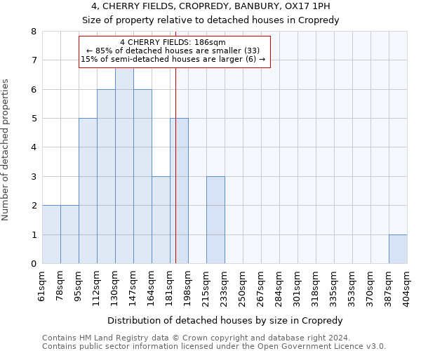 4, CHERRY FIELDS, CROPREDY, BANBURY, OX17 1PH: Size of property relative to detached houses in Cropredy