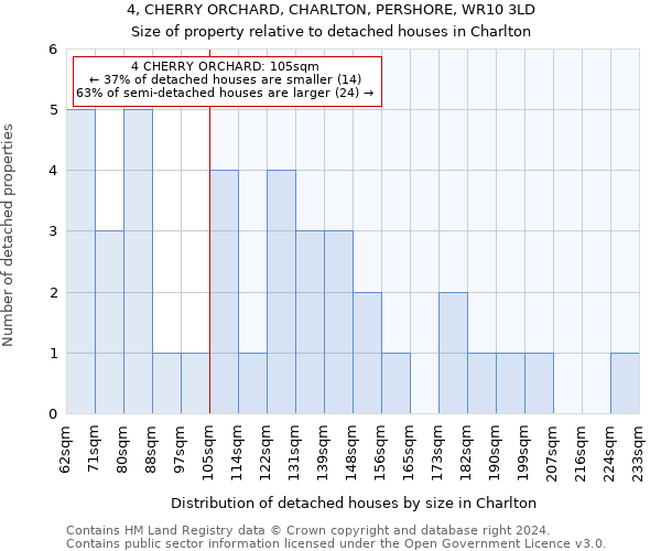 4, CHERRY ORCHARD, CHARLTON, PERSHORE, WR10 3LD: Size of property relative to detached houses in Charlton