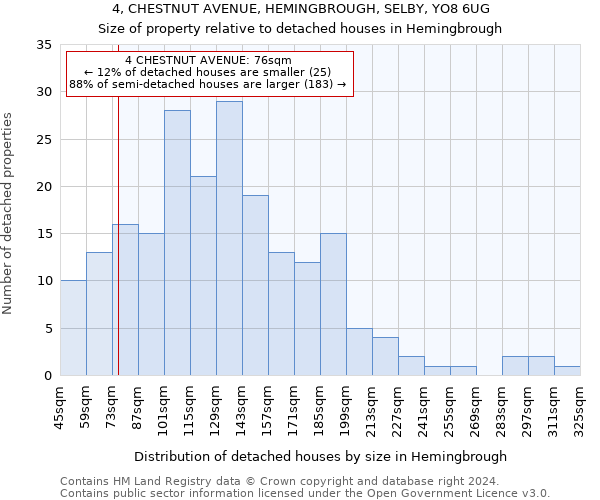 4, CHESTNUT AVENUE, HEMINGBROUGH, SELBY, YO8 6UG: Size of property relative to detached houses in Hemingbrough