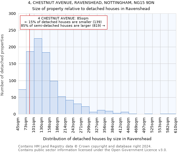 4, CHESTNUT AVENUE, RAVENSHEAD, NOTTINGHAM, NG15 9DN: Size of property relative to detached houses in Ravenshead