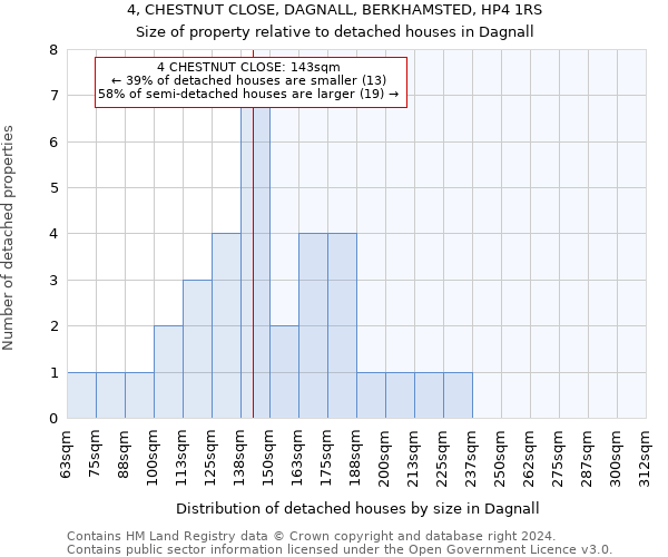 4, CHESTNUT CLOSE, DAGNALL, BERKHAMSTED, HP4 1RS: Size of property relative to detached houses in Dagnall