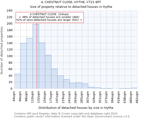 4, CHESTNUT CLOSE, HYTHE, CT21 6PT: Size of property relative to detached houses in Hythe