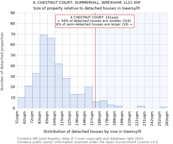 4, CHESTNUT COURT, SUMMERHILL, WREXHAM, LL11 4SP: Size of property relative to detached houses in Gwersyllt