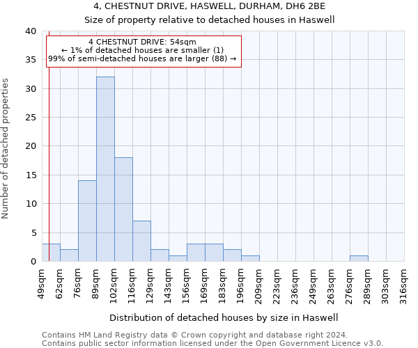 4, CHESTNUT DRIVE, HASWELL, DURHAM, DH6 2BE: Size of property relative to detached houses in Haswell