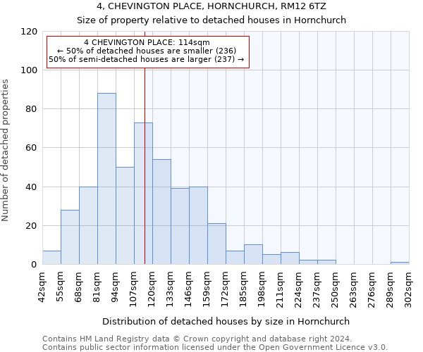 4, CHEVINGTON PLACE, HORNCHURCH, RM12 6TZ: Size of property relative to detached houses in Hornchurch