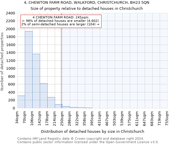 4, CHEWTON FARM ROAD, WALKFORD, CHRISTCHURCH, BH23 5QN: Size of property relative to detached houses in Christchurch