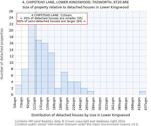 4, CHIPSTEAD LANE, LOWER KINGSWOOD, TADWORTH, KT20 6RE: Size of property relative to detached houses in Lower Kingswood