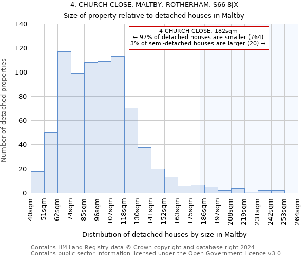 4, CHURCH CLOSE, MALTBY, ROTHERHAM, S66 8JX: Size of property relative to detached houses in Maltby