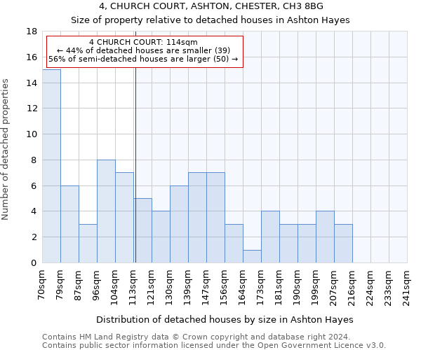 4, CHURCH COURT, ASHTON, CHESTER, CH3 8BG: Size of property relative to detached houses in Ashton Hayes