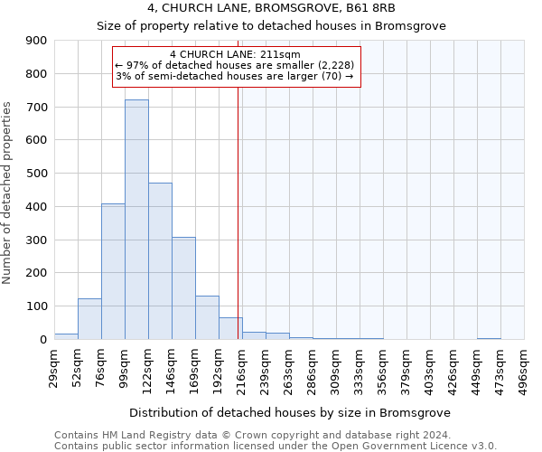 4, CHURCH LANE, BROMSGROVE, B61 8RB: Size of property relative to detached houses in Bromsgrove