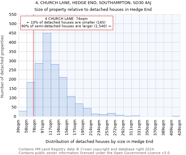 4, CHURCH LANE, HEDGE END, SOUTHAMPTON, SO30 4AJ: Size of property relative to detached houses in Hedge End