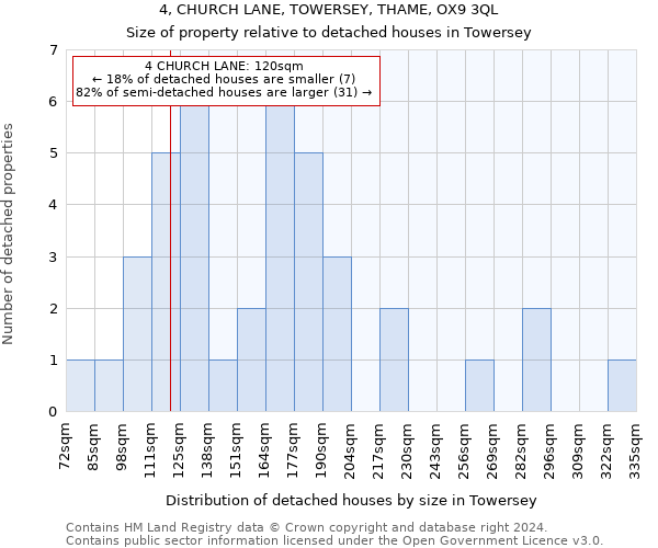 4, CHURCH LANE, TOWERSEY, THAME, OX9 3QL: Size of property relative to detached houses in Towersey