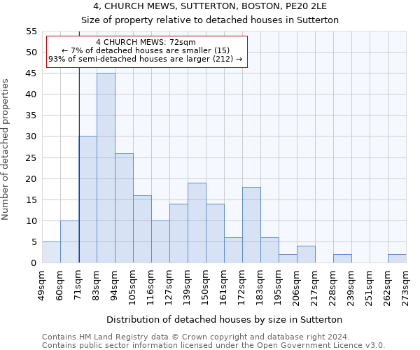 4, CHURCH MEWS, SUTTERTON, BOSTON, PE20 2LE: Size of property relative to detached houses in Sutterton