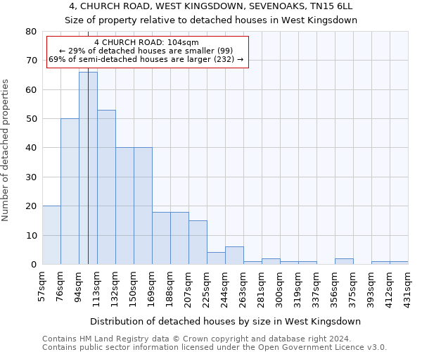 4, CHURCH ROAD, WEST KINGSDOWN, SEVENOAKS, TN15 6LL: Size of property relative to detached houses in West Kingsdown