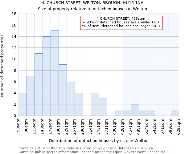 4, CHURCH STREET, WELTON, BROUGH, HU15 1NH: Size of property relative to detached houses in Welton
