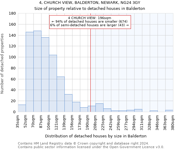 4, CHURCH VIEW, BALDERTON, NEWARK, NG24 3GY: Size of property relative to detached houses in Balderton