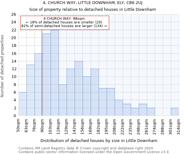 4, CHURCH WAY, LITTLE DOWNHAM, ELY, CB6 2UJ: Size of property relative to detached houses in Little Downham