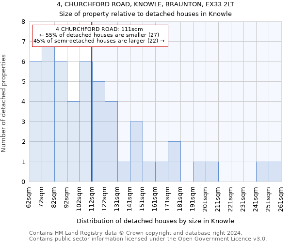 4, CHURCHFORD ROAD, KNOWLE, BRAUNTON, EX33 2LT: Size of property relative to detached houses in Knowle