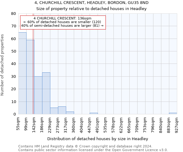 4, CHURCHILL CRESCENT, HEADLEY, BORDON, GU35 8ND: Size of property relative to detached houses in Headley