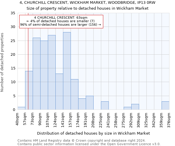 4, CHURCHILL CRESCENT, WICKHAM MARKET, WOODBRIDGE, IP13 0RW: Size of property relative to detached houses in Wickham Market