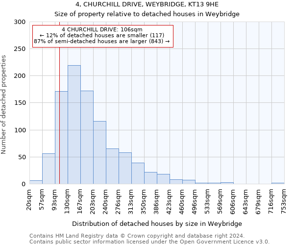 4, CHURCHILL DRIVE, WEYBRIDGE, KT13 9HE: Size of property relative to detached houses in Weybridge