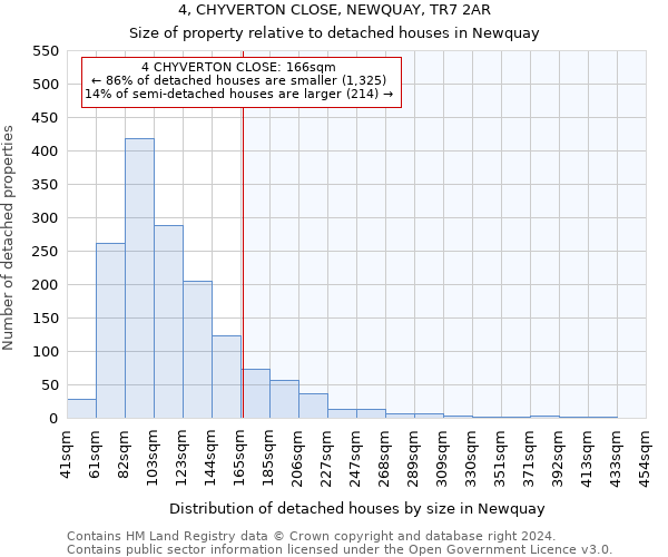 4, CHYVERTON CLOSE, NEWQUAY, TR7 2AR: Size of property relative to detached houses in Newquay
