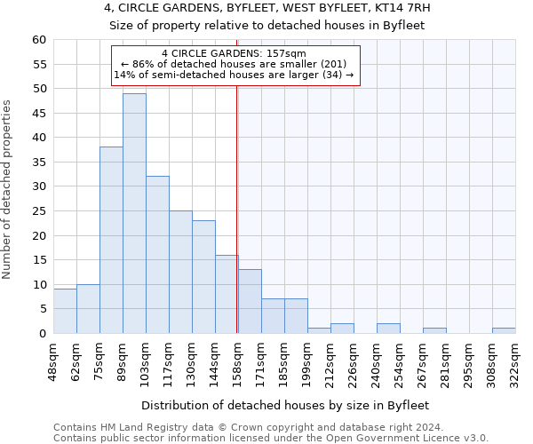 4, CIRCLE GARDENS, BYFLEET, WEST BYFLEET, KT14 7RH: Size of property relative to detached houses in Byfleet