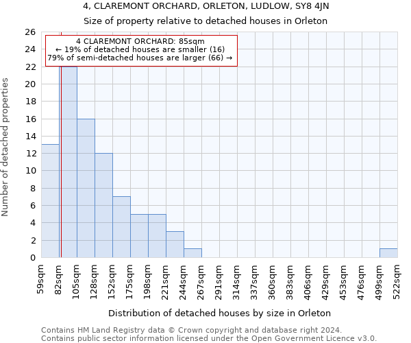 4, CLAREMONT ORCHARD, ORLETON, LUDLOW, SY8 4JN: Size of property relative to detached houses in Orleton