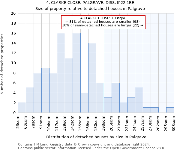 4, CLARKE CLOSE, PALGRAVE, DISS, IP22 1BE: Size of property relative to detached houses in Palgrave