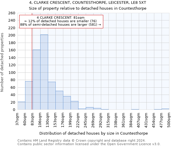 4, CLARKE CRESCENT, COUNTESTHORPE, LEICESTER, LE8 5XT: Size of property relative to detached houses in Countesthorpe