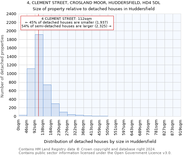 4, CLEMENT STREET, CROSLAND MOOR, HUDDERSFIELD, HD4 5DL: Size of property relative to detached houses in Huddersfield