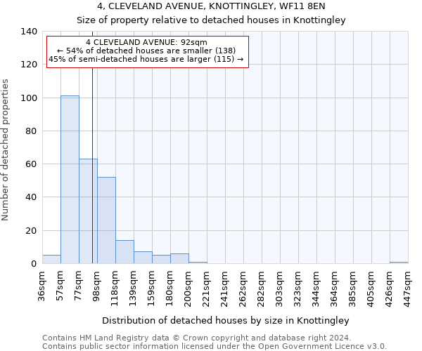 4, CLEVELAND AVENUE, KNOTTINGLEY, WF11 8EN: Size of property relative to detached houses in Knottingley