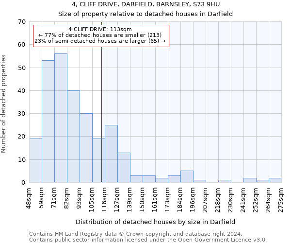 4, CLIFF DRIVE, DARFIELD, BARNSLEY, S73 9HU: Size of property relative to detached houses in Darfield