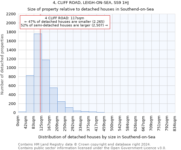 4, CLIFF ROAD, LEIGH-ON-SEA, SS9 1HJ: Size of property relative to detached houses in Southend-on-Sea