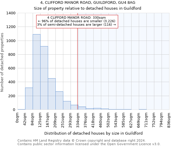 4, CLIFFORD MANOR ROAD, GUILDFORD, GU4 8AG: Size of property relative to detached houses in Guildford
