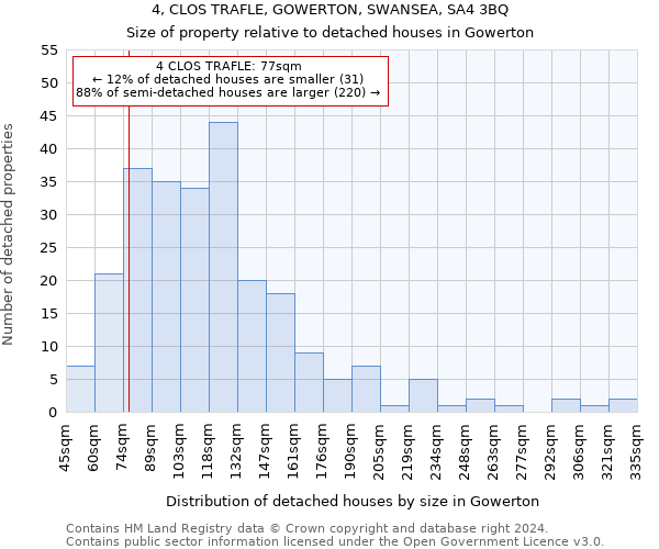 4, CLOS TRAFLE, GOWERTON, SWANSEA, SA4 3BQ: Size of property relative to detached houses in Gowerton