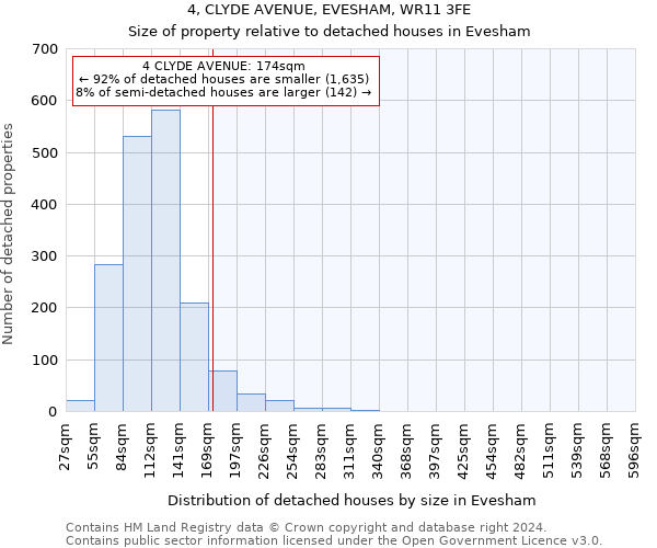4, CLYDE AVENUE, EVESHAM, WR11 3FE: Size of property relative to detached houses in Evesham