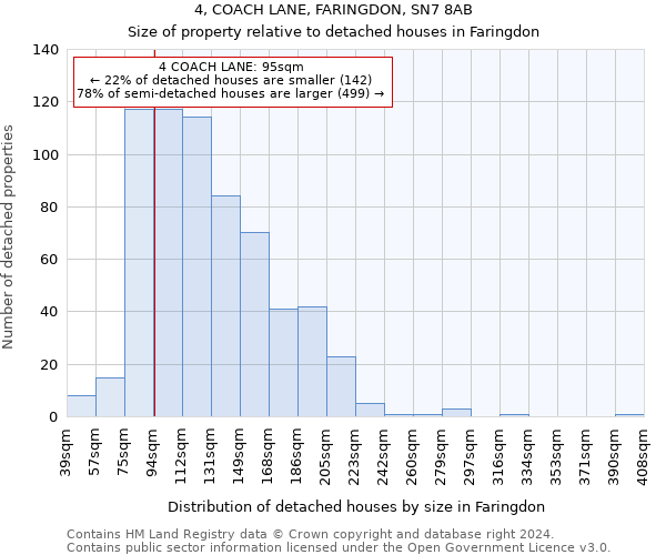 4, COACH LANE, FARINGDON, SN7 8AB: Size of property relative to detached houses in Faringdon