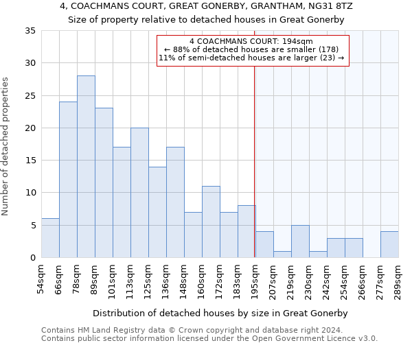 4, COACHMANS COURT, GREAT GONERBY, GRANTHAM, NG31 8TZ: Size of property relative to detached houses in Great Gonerby