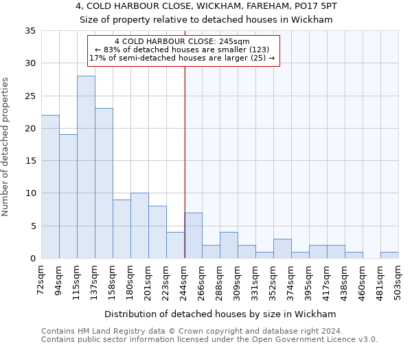 4, COLD HARBOUR CLOSE, WICKHAM, FAREHAM, PO17 5PT: Size of property relative to detached houses in Wickham