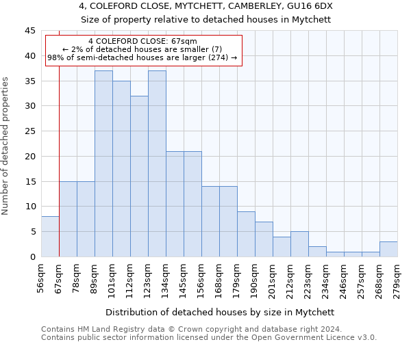 4, COLEFORD CLOSE, MYTCHETT, CAMBERLEY, GU16 6DX: Size of property relative to detached houses in Mytchett