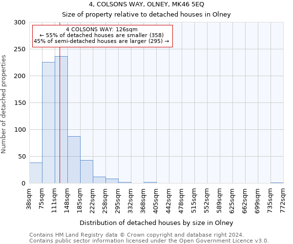 4, COLSONS WAY, OLNEY, MK46 5EQ: Size of property relative to detached houses in Olney