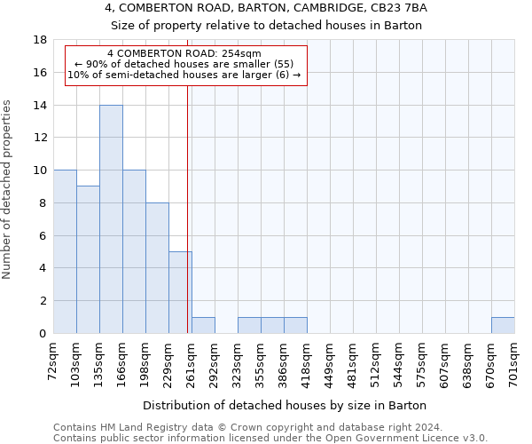 4, COMBERTON ROAD, BARTON, CAMBRIDGE, CB23 7BA: Size of property relative to detached houses in Barton